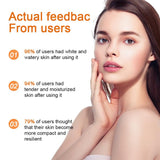 Anti-Aging Skin Care