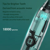 Sustainable Sonic Toothbrush